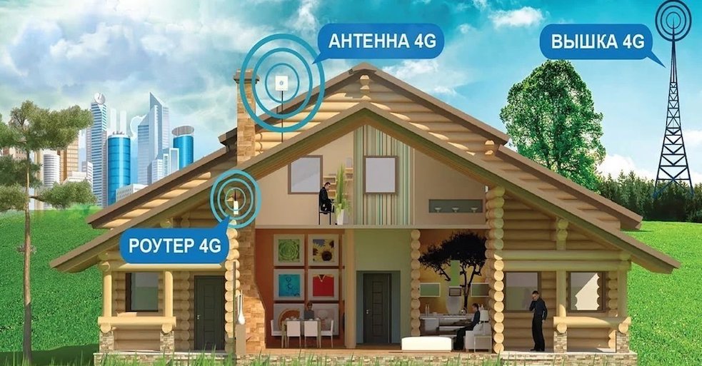 4G Интернет Малаховка